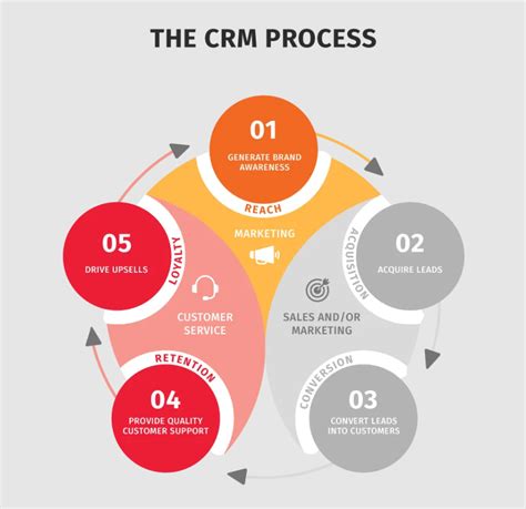 CLIENT RELATIONSHIP MANAGEMENT SYSTEM STEP BY .